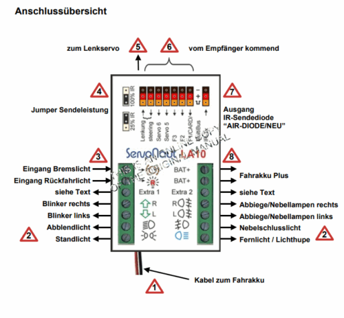 Servonaut la10 met 10schaltausgangen Lichtanlage